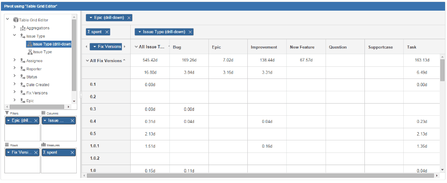 Pivot Gadget