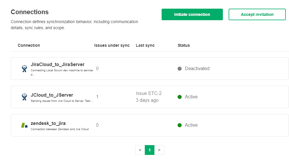 list of connections
