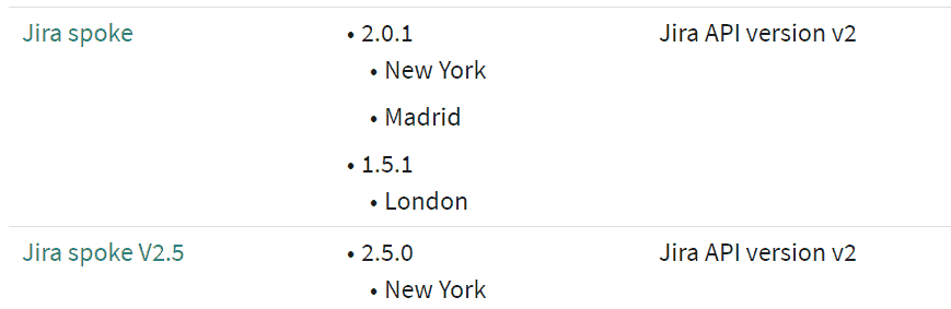 Jira ServiceNow Integration Hub