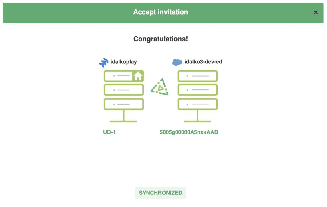 successful Jira Salesforce Integration